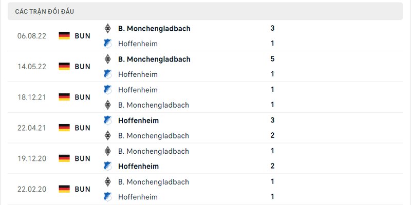 Lịch sử đối đầu 2 đội Hoffenheim vs Monchengladbach